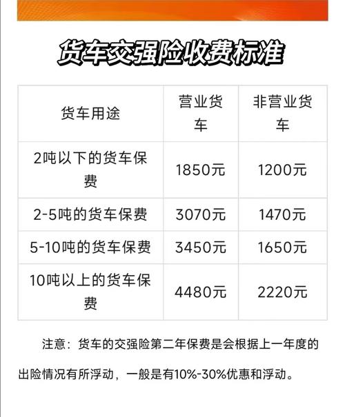 货运汽车交强险的费用标准是多少？
