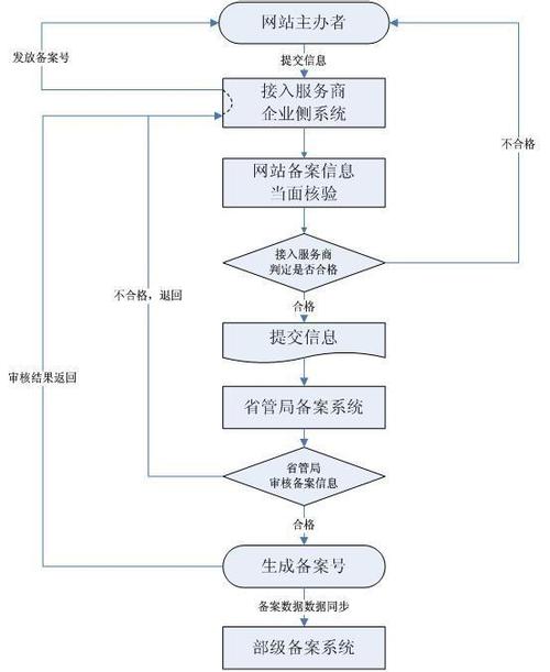 如何找到提供优秀服务的网站备案公司？
