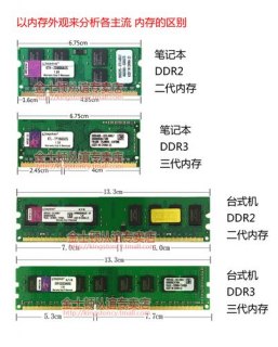 台式机内存条和笔记本一样吗,台式机内存条和笔记本内存条性能 -图2