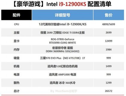 2022年笔记本什么配置-图2
