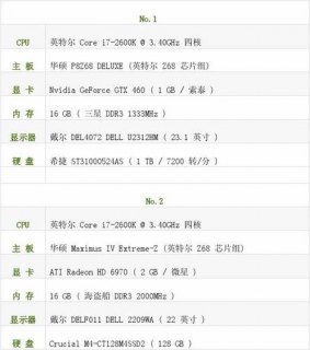 配置较高笔记本电脑（高配笔记本配置）-图2