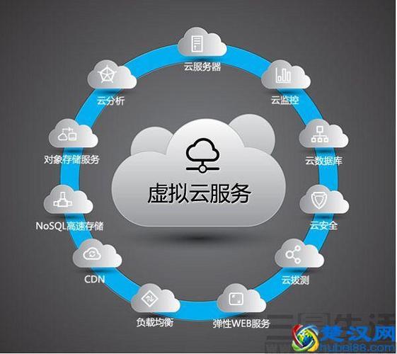 哪个云存储服务最适合您的需求？