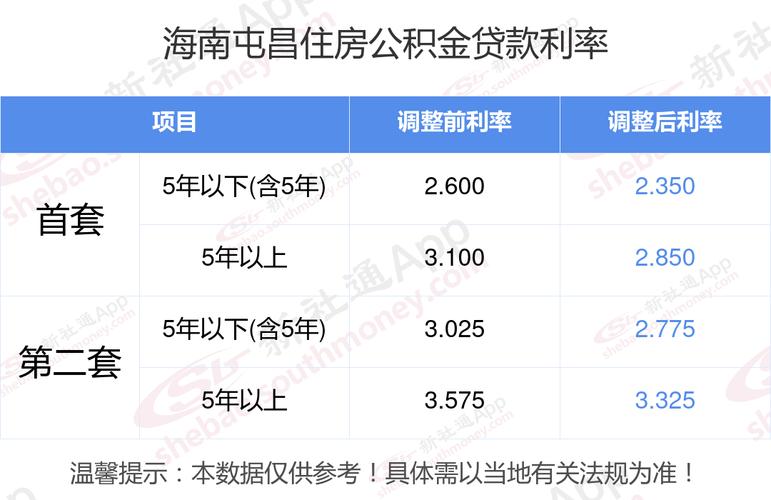 三年内贷款五万会产生多少利息？
