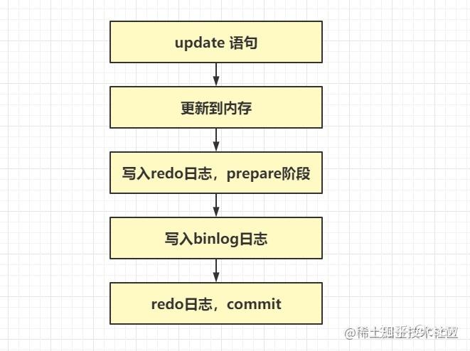 如何有效设置RDS for MySQL本地Binlog日志清理工具？