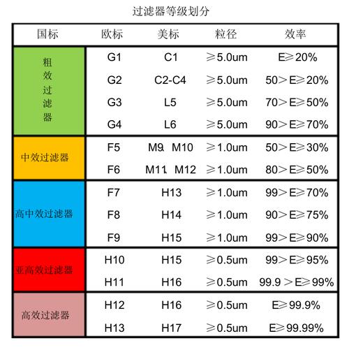 内容过滤标准，我们如何确定条件过滤的合理性？
