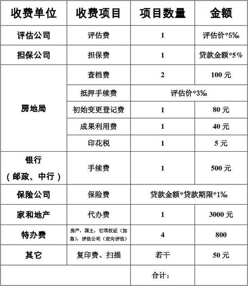 银行贷款代办费用究竟需要多少？