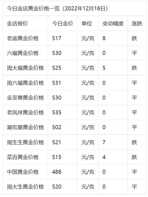 上海黄金期货交易一手需支付多少资金？