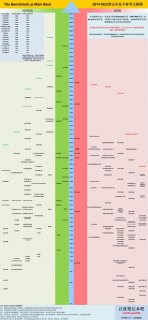 笔记本电脑显卡参数详解,笔记本电脑显卡百度百科 -图2