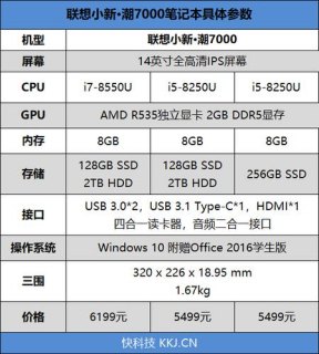买7000的笔记本哪款 7000多的笔记本配置-图1