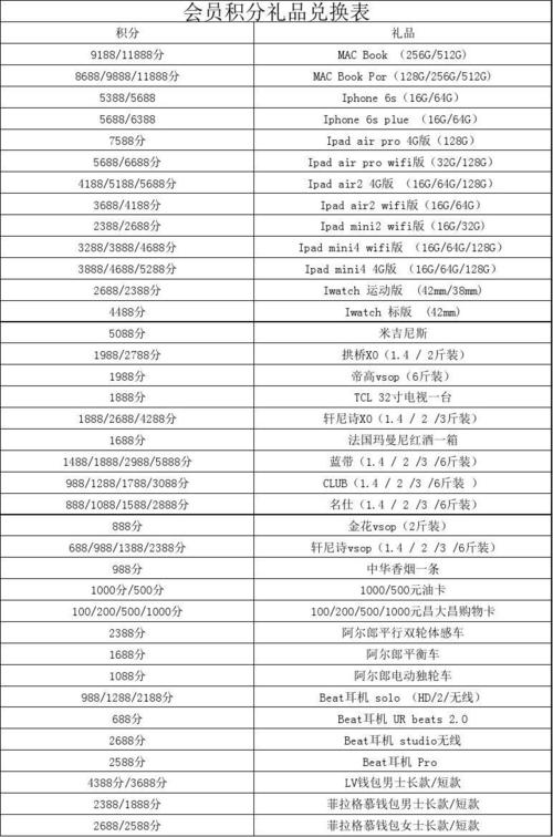 百度云积分兑换，我能用什么积分来换取服务？