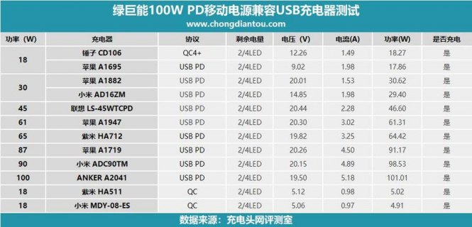 笔记本输入电压和电流-笔记本电源输入电压-图2