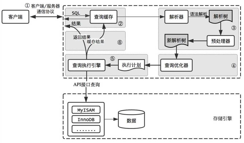 如何理解MySQL自动建表的原理及其实践应用？