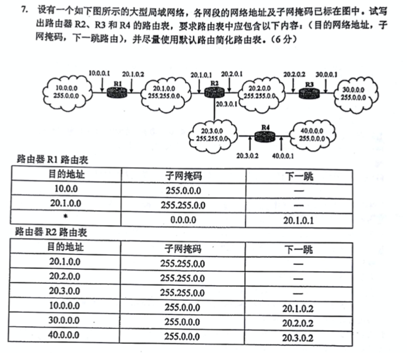 本地网网络结构_管理本地网关路由表