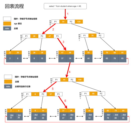 MySQL数据库中源数据库索引类型有哪些？