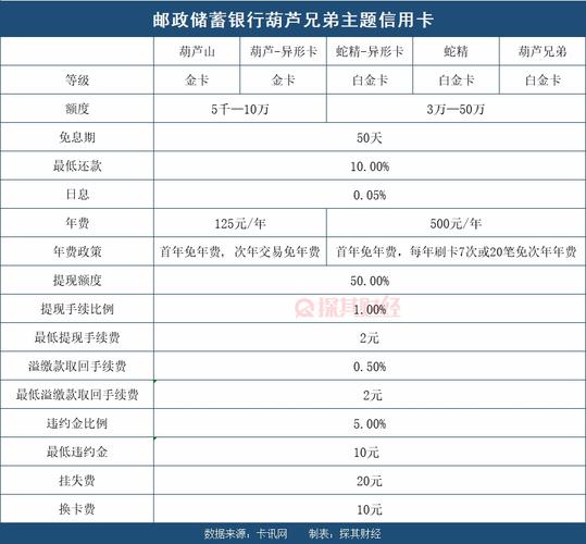 信用卡消费中，何为大额交易？