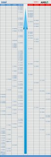 笔记本cpu规格表 笔记本cpu标配-图2