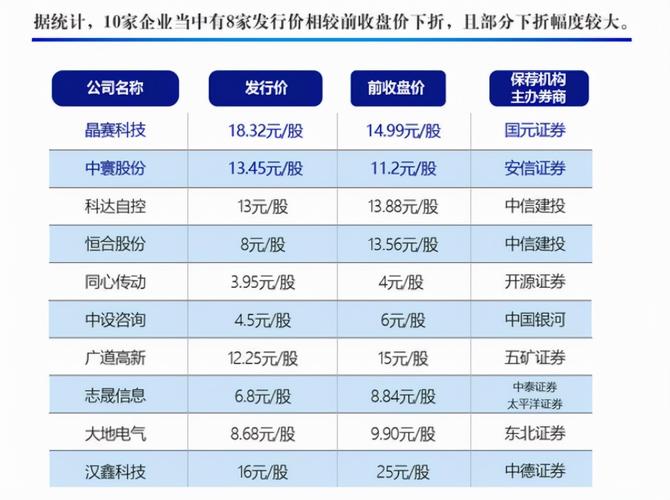 北京的证券公司究竟有多少家？