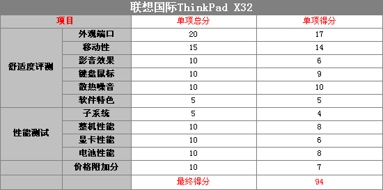 IBM笔记本电压_笔记本电压范围-图2