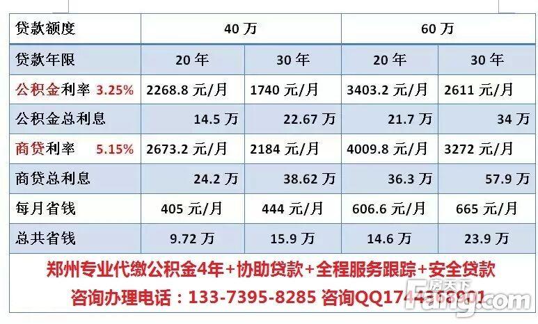 住房公积金与商业贷款的利率差异究竟有多大？