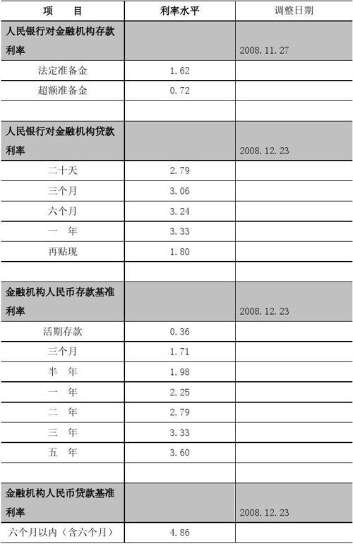 民间借贷的合法年利率上限是多少？