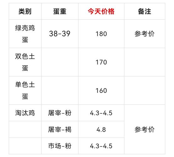 鸡蛋期货一手交易的金额是多少？