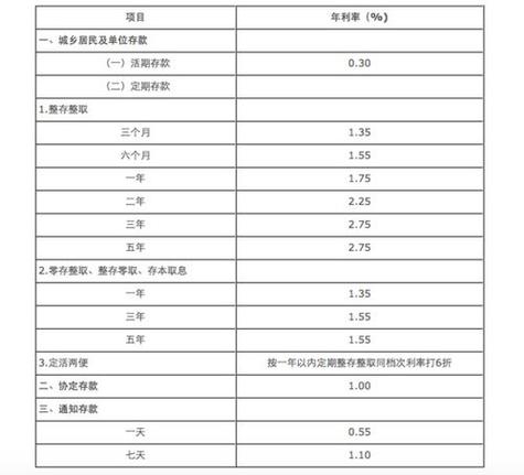 网商银行贷款的利率是如何计算的？