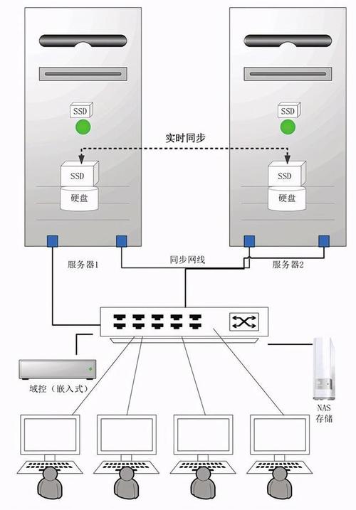 怎么搭建云服务器？