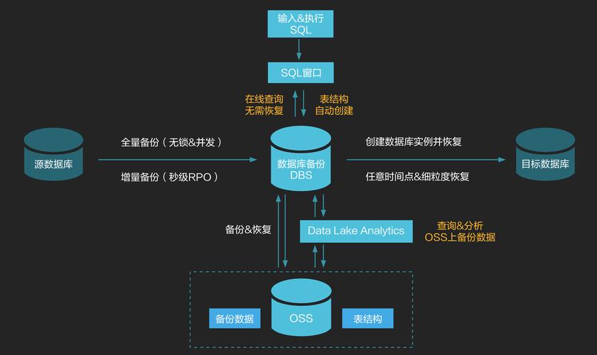 如何制定有效的MySQL数据库备份策略并结合VMware实现自动备份？