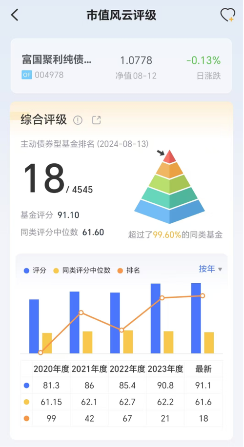 如何界定股票投资的合适年收益率？