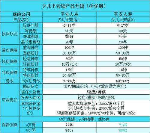 平安福保险的保障年龄上限是多少？