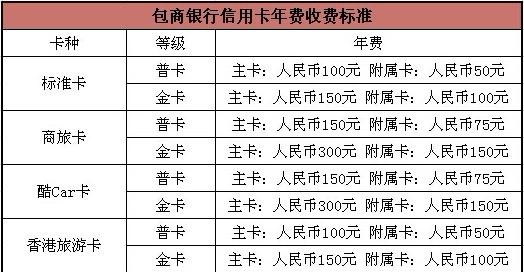 商家接受信用卡支付需要支付哪些费用？