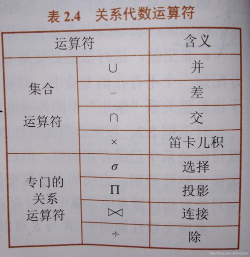 MySQL数据库关系图符号含义解析，如何理解并重命名符号？