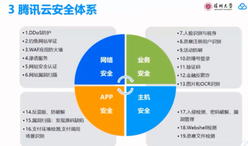 什么是云存储安全？