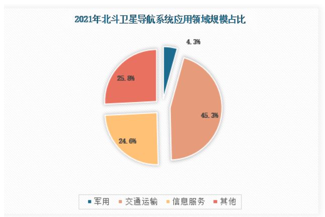 北斗导航商用最受益_北斗卫星导航系统 商用_北斗卫星商用