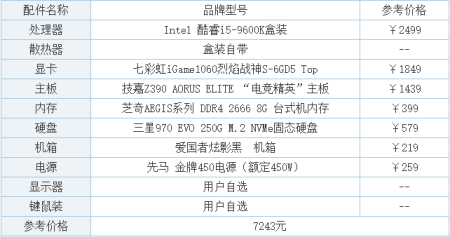 买7000的笔记本哪款 7000多的笔记本配置-图2