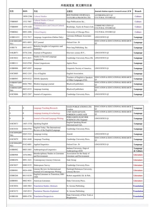 如何高效收集并统计MySQL数据库相关的英文文献？