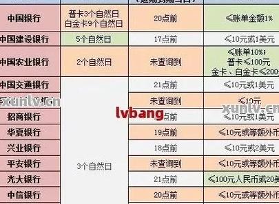 刷卡消费2万元会产生多少手续费？