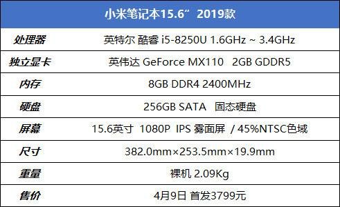  小米笔记本和华为对比「小米笔记本和华为对比」-图1