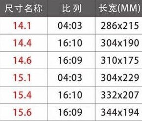 T480是多少寸的「t480s尺寸重量」-图2