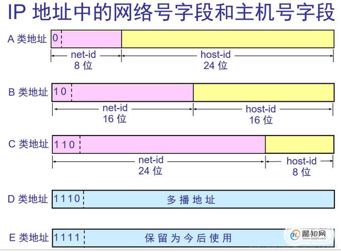 ip地址是什么意思？