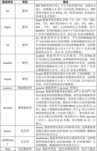 在MySQL中，如何选择合适的字段类型来优化数据存储和查询性能？