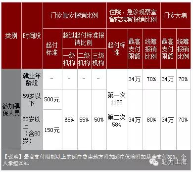 意外险报销医疗费用的上限是多少？