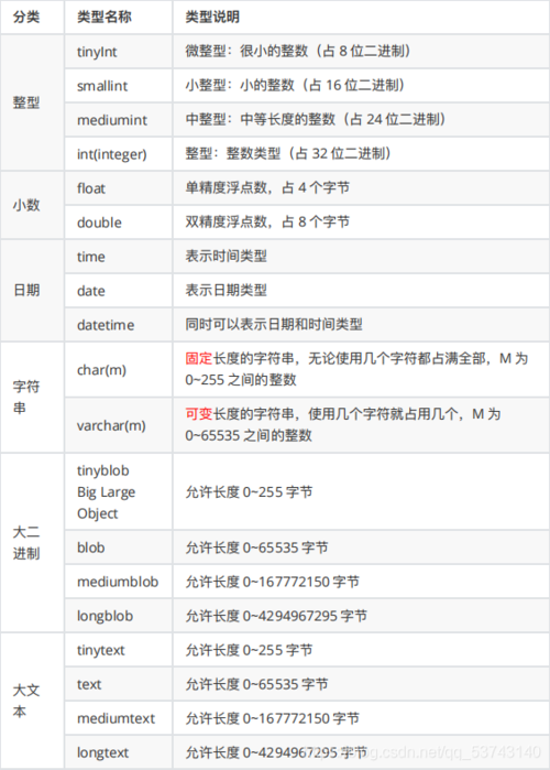 如何使用MySQL查询获取当前月份的所有数据库和类型列表？