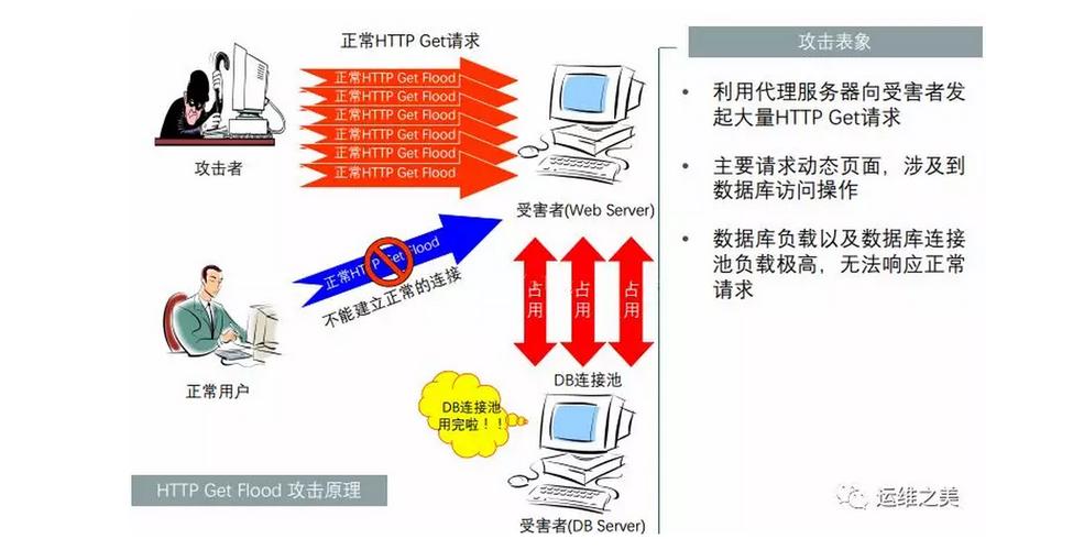 如何防止DDoS攻击的有效措施和策略?