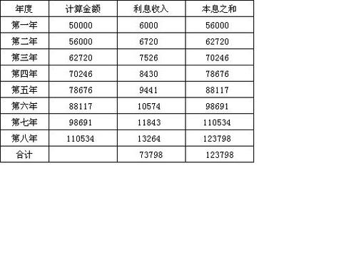 贷款2分利息具体指的是什么？