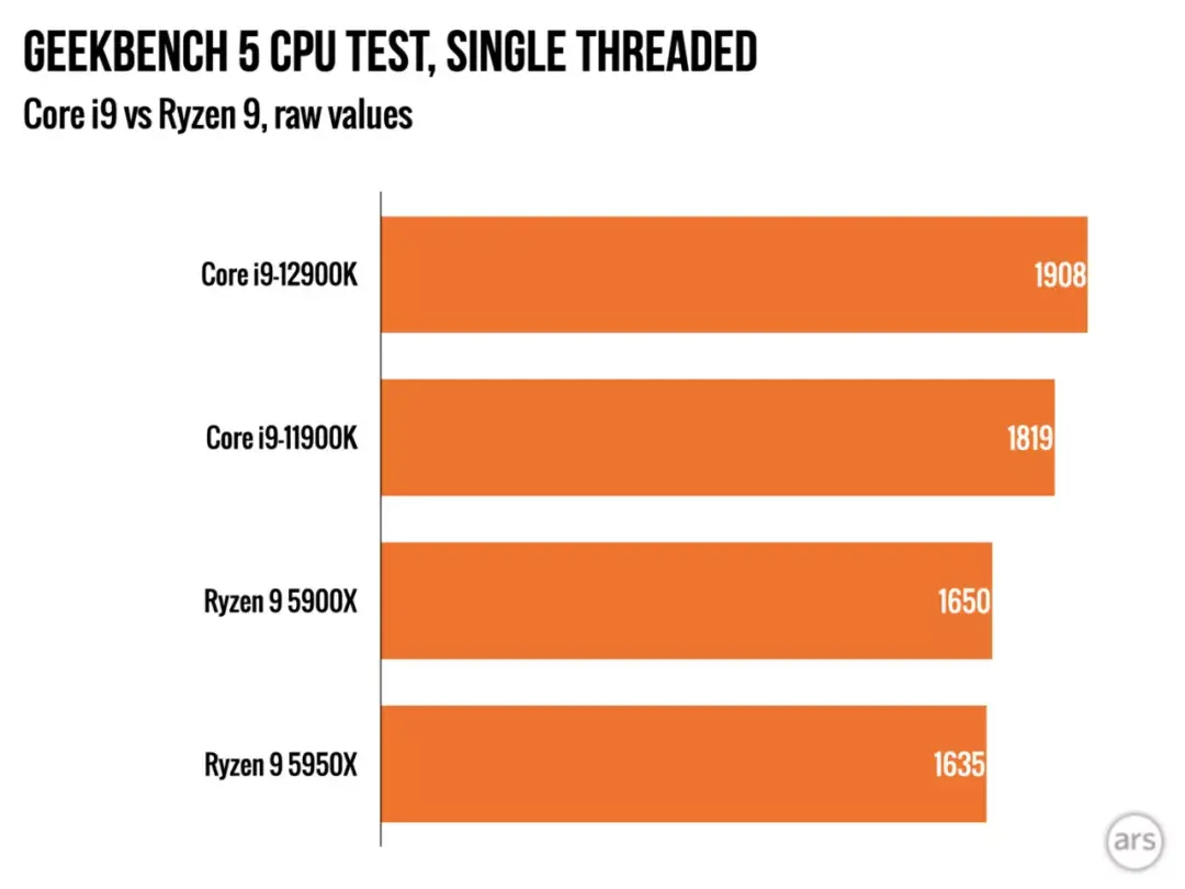 英特尔最新cpu几纳米_英特尔最新cpu是几代_最新英特尔cpu