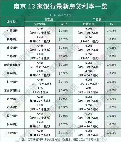 一年期与三年期银行贷款五万的利息差异是多少？
