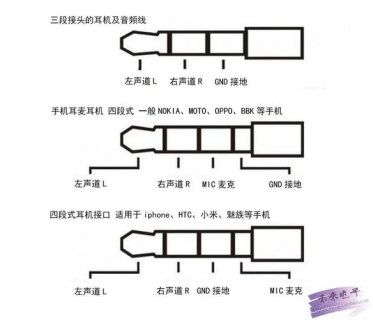 笔记本电脑音频插孔（笔记本电脑音频插孔怎么接线图解）-图1
