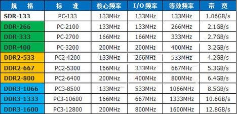 笔记本支持的无线频,笔记本支持的无线频率是多少 -图2
