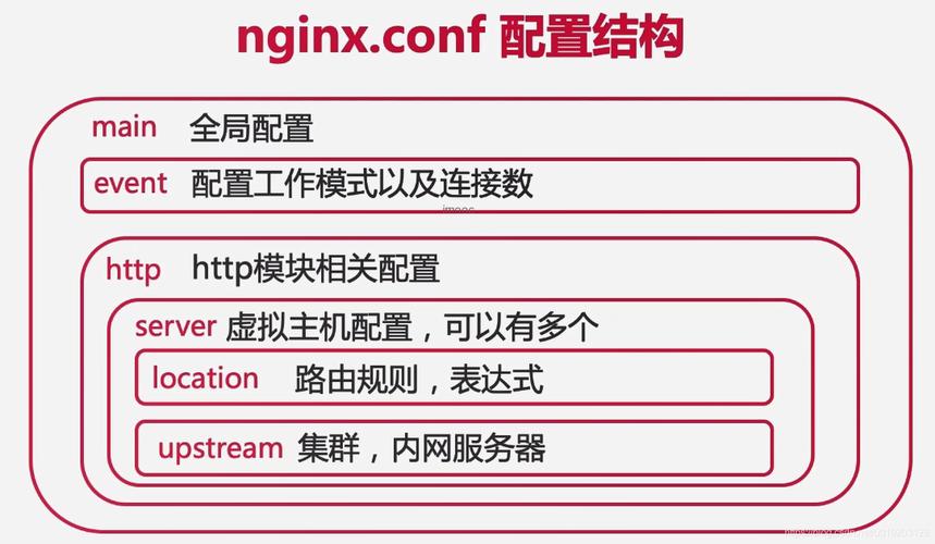如何正确配置nginx.conf以支持多台服务器？